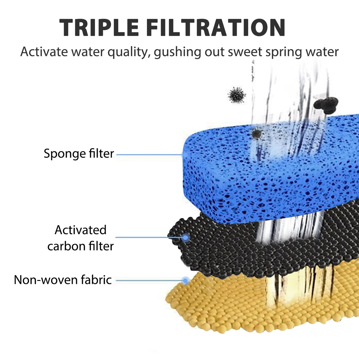 68 fl oz Large Capacity Automatic Pet Water Fountain with 2 Modes